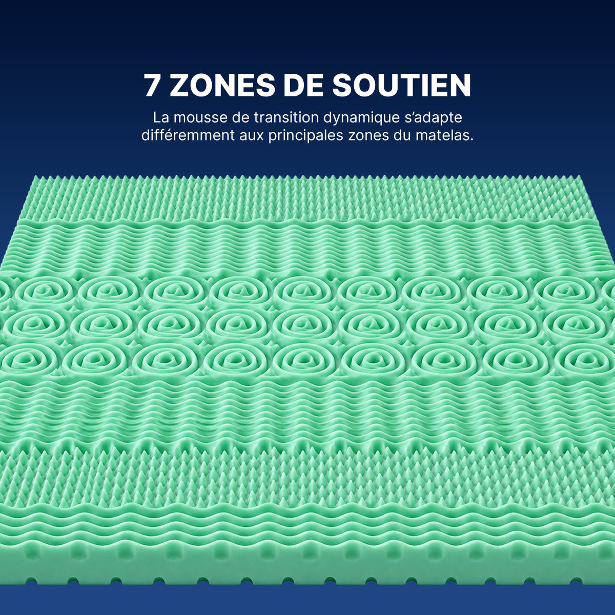 7 ZONES DE SOUTIEN
