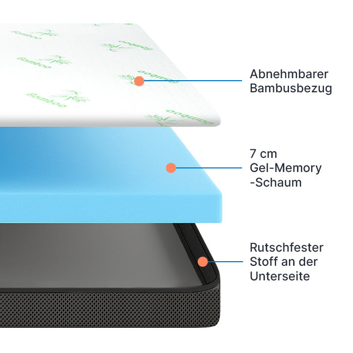 Premium Comfort Matras-Topper met Gel-Memory-Schuim