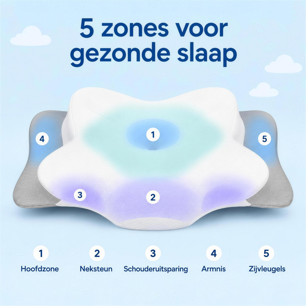 5 zones voor ligcomfort – hoofdzone, neksteun, schouderuitsparing, armnis, zijvleugels