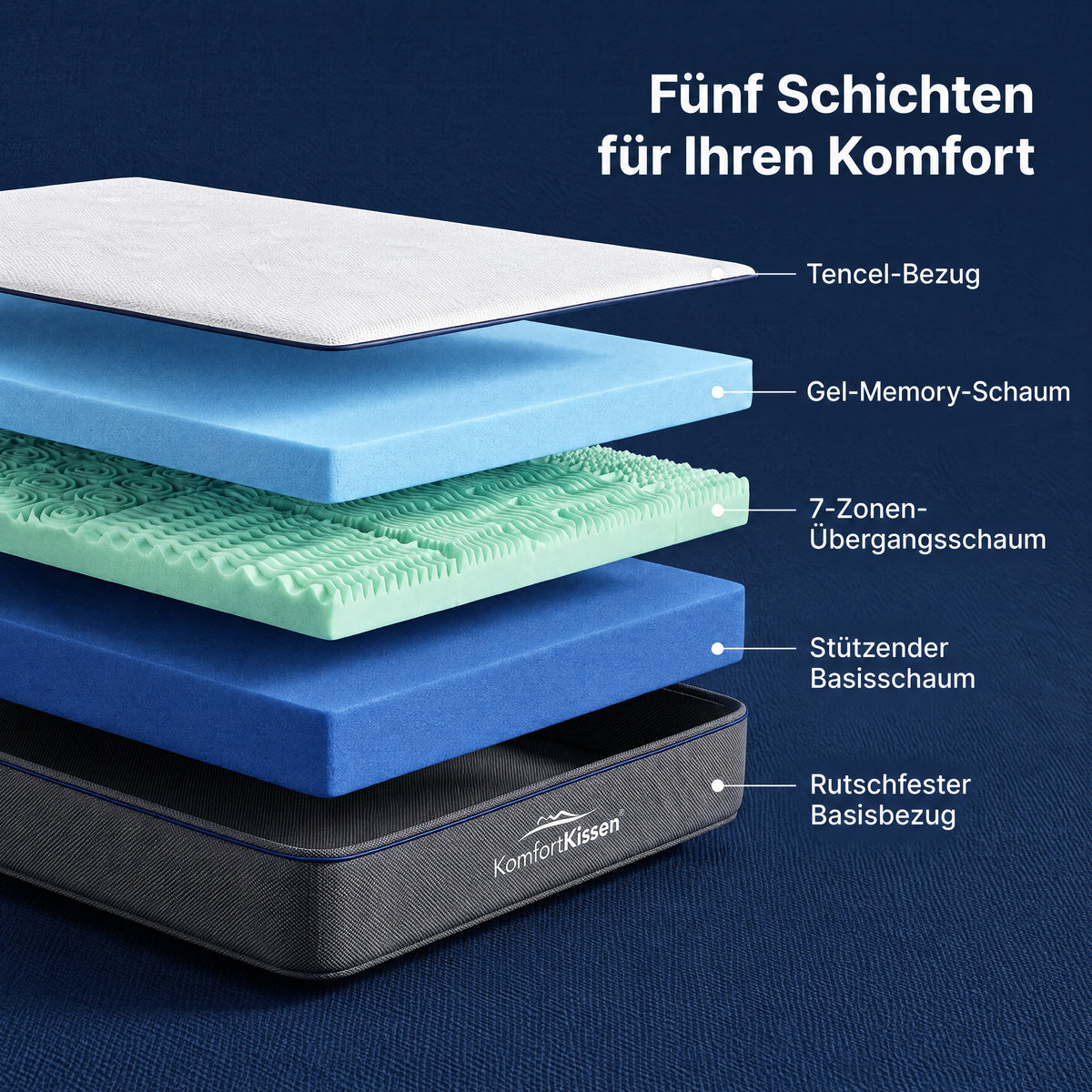 Premium-7-Zonen-Komfort matras