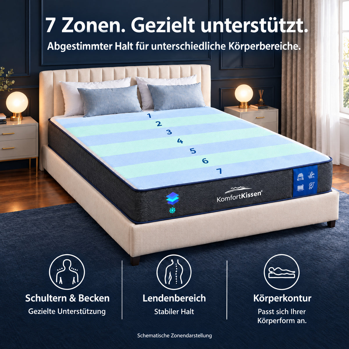 Premium-7-Zonen-Komfort matras